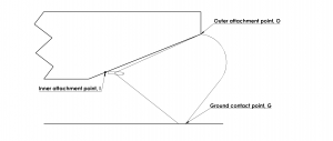 The mechanics of segment skirts